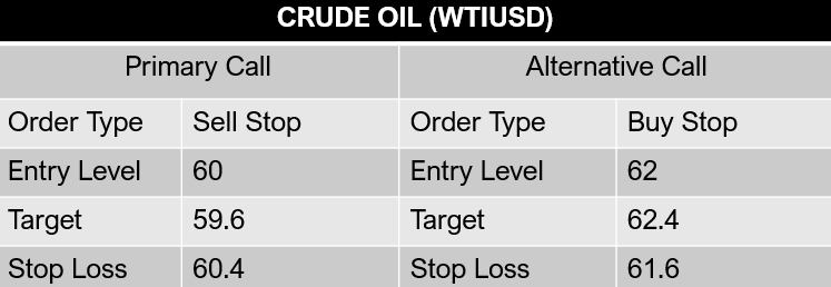 crudeoil-wtiusd
