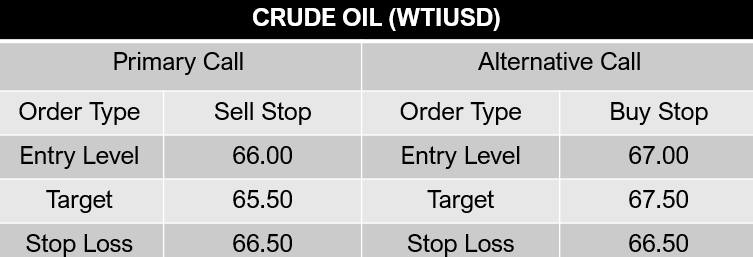 crudeoil wti-usd
