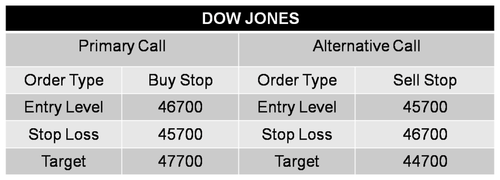 dow jones call 25-03-26