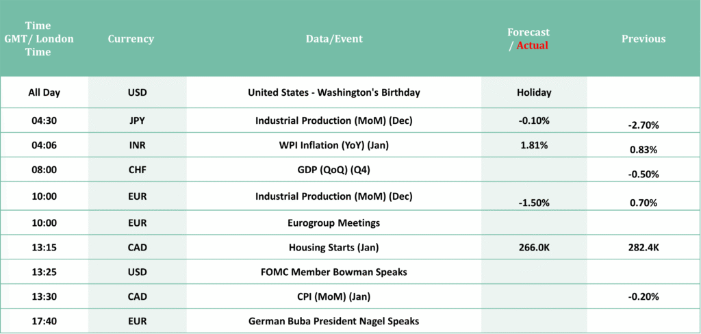 econmoic calander 16 February 2026