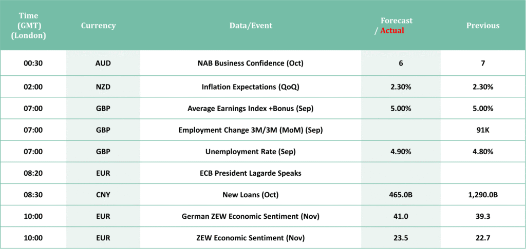 economic-calander-11-november