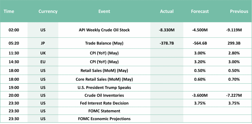 economic calander