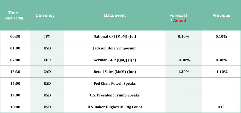 economic-calander-22-August