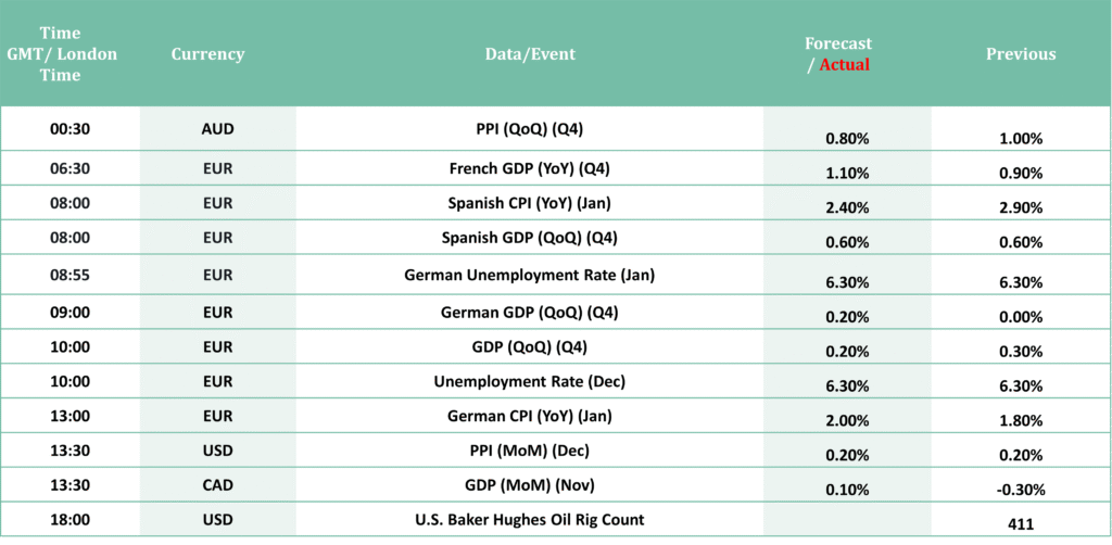 economic calander 30 january 2026