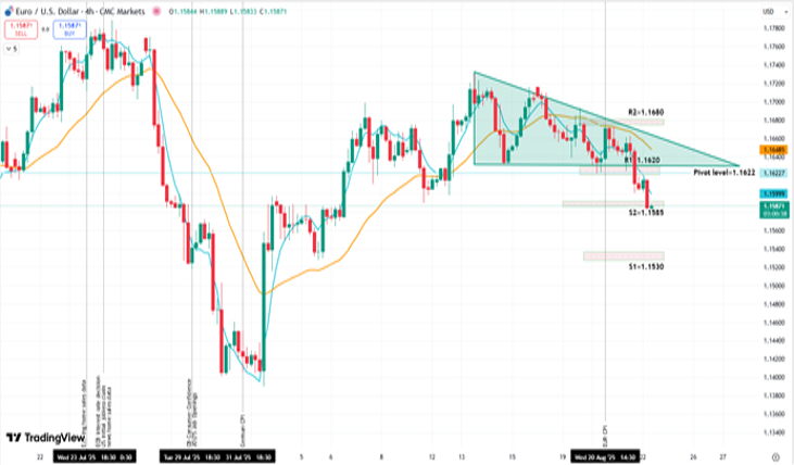 eur-usd-22-august