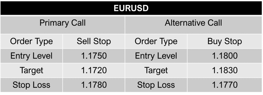 eur-usd-call-01-september