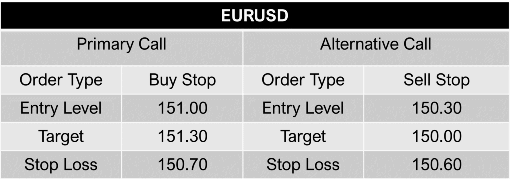 eur-usd-call-1-August