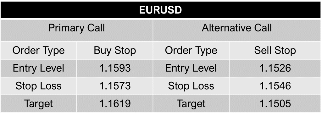 eur-usd-call-12-november