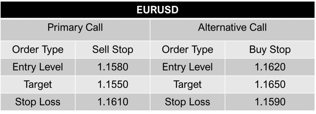 eur-usd-call-22-August