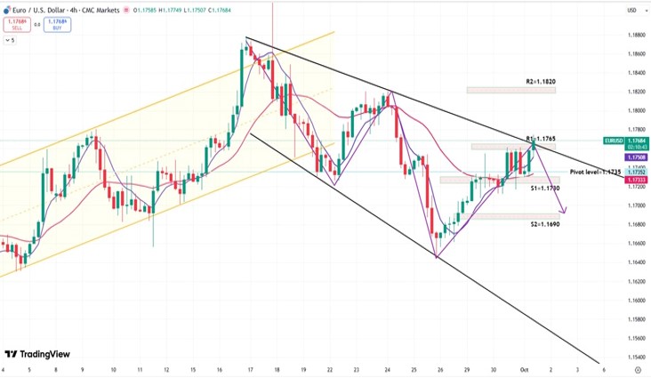 eur-usd-chart-01-september