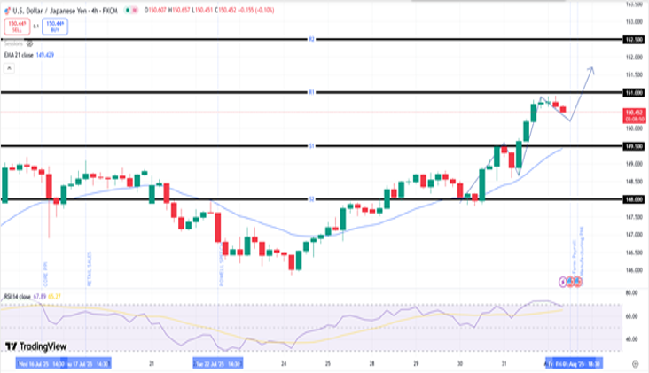 eur-usd-chart-1-August