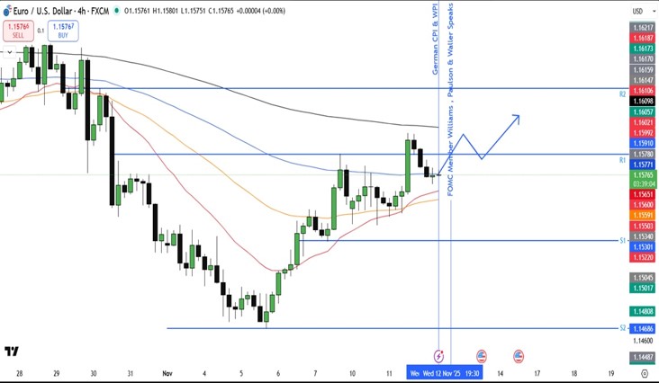 eur-usd-chart-12-november