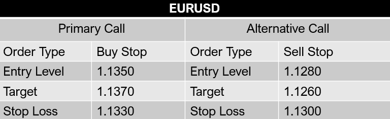 eur-usd