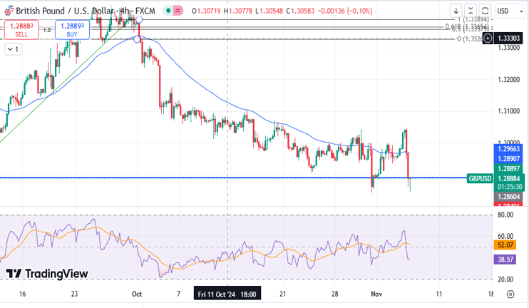 usd-gbp