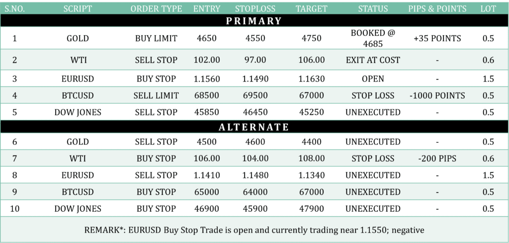 previous-day-performance-06-april-2026