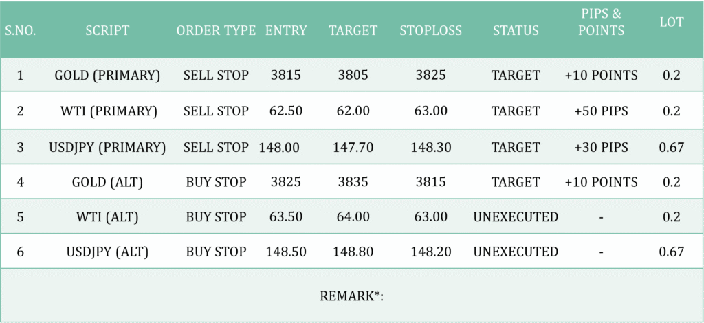 previous-day-performance-1-October