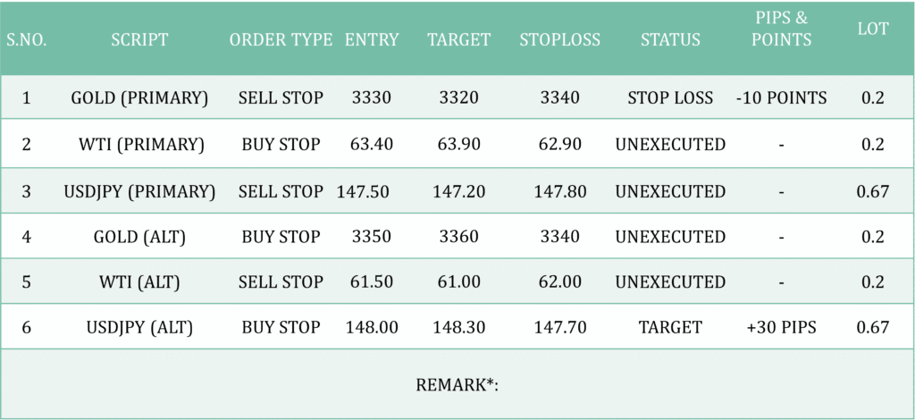 previous-day-performance-22-August