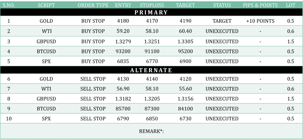 previous-day-performance-28-november