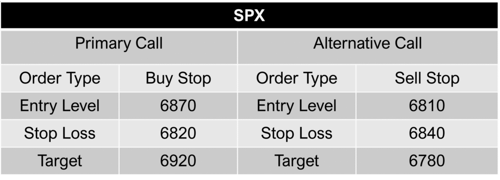 spx-call--01-december