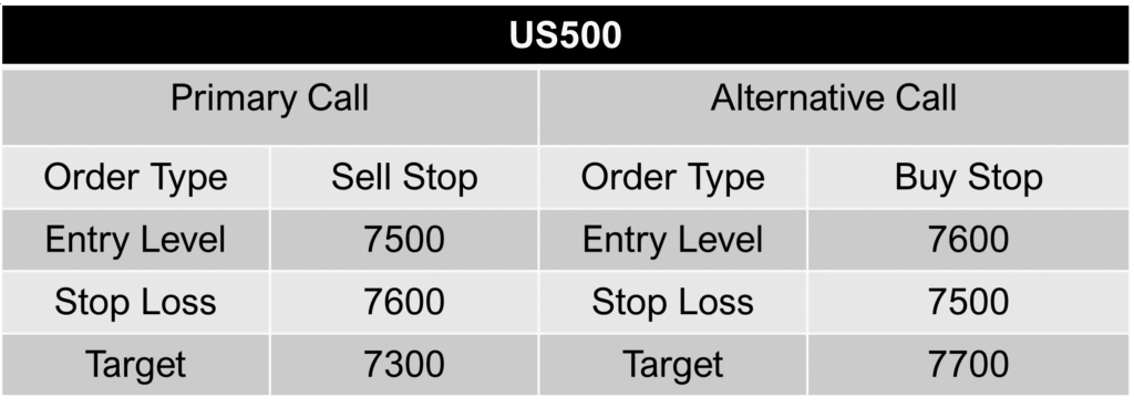 us 500 call