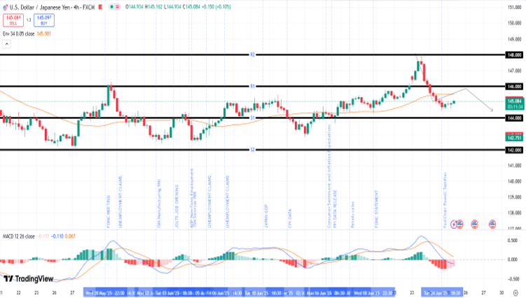 usd-jpy