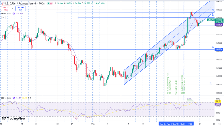 usd-jpy