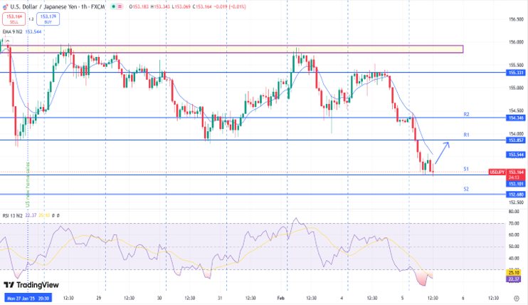 usd-jpy