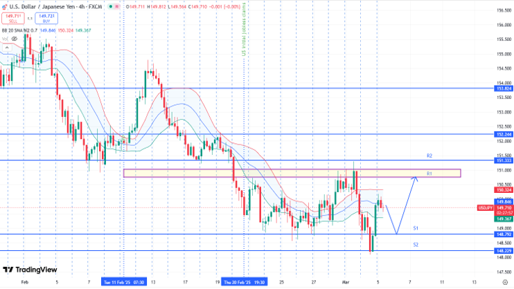 usd-jpy