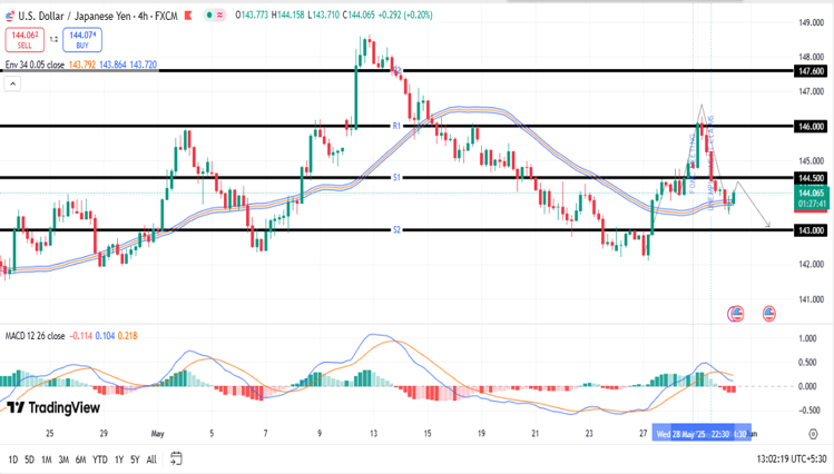 usd-jpy