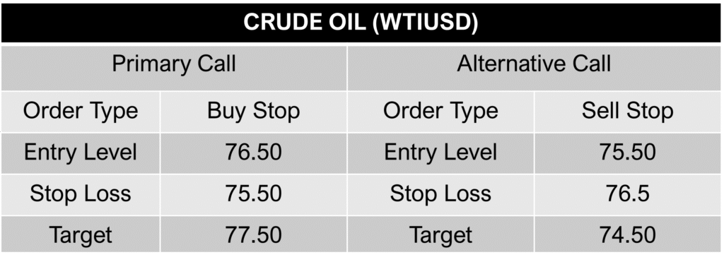 wti usd call