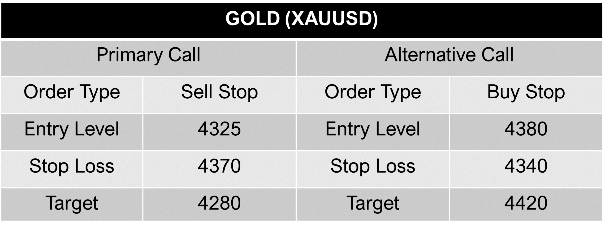 xauusd call