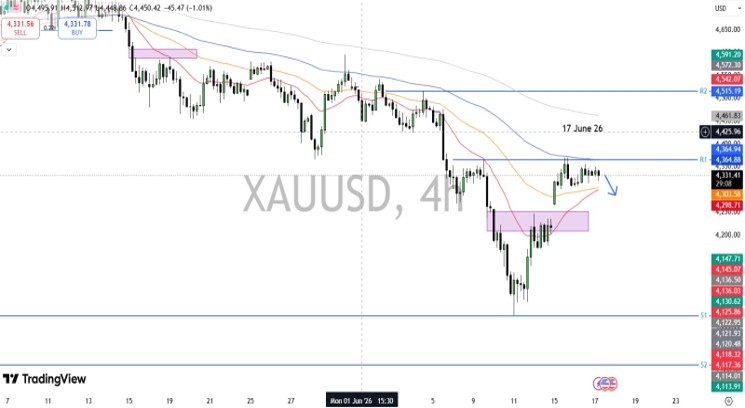 xauusd-chart