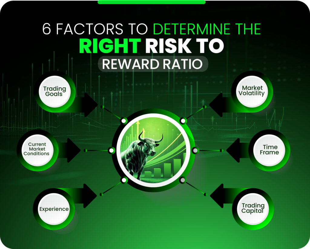 6_Factors_to_determine_the_right_risk_to_reward_ratio_