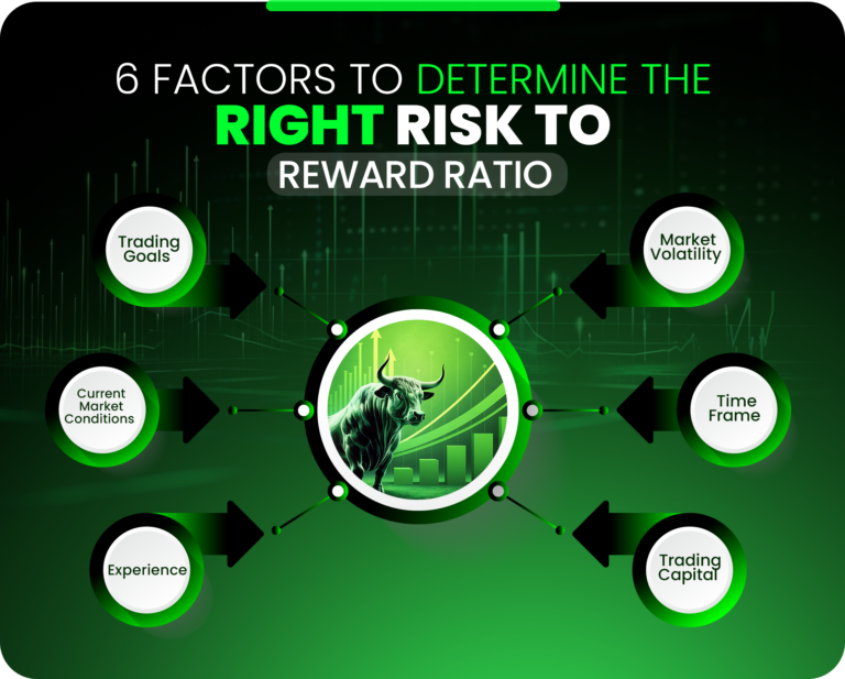 Best Risk to Reward Ratio in Forex: Profit Optimising Strategies