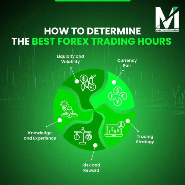 How to Determine the Best Forex Trading Hours
