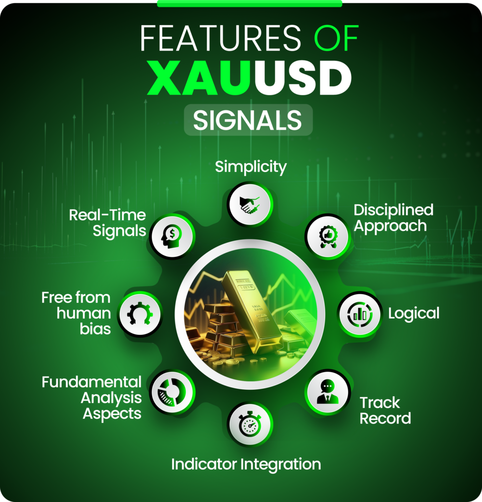 Features_of_XAUUSD_Signals