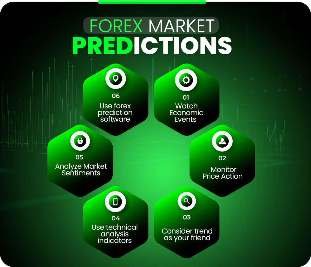 Forex_Market_Predictions