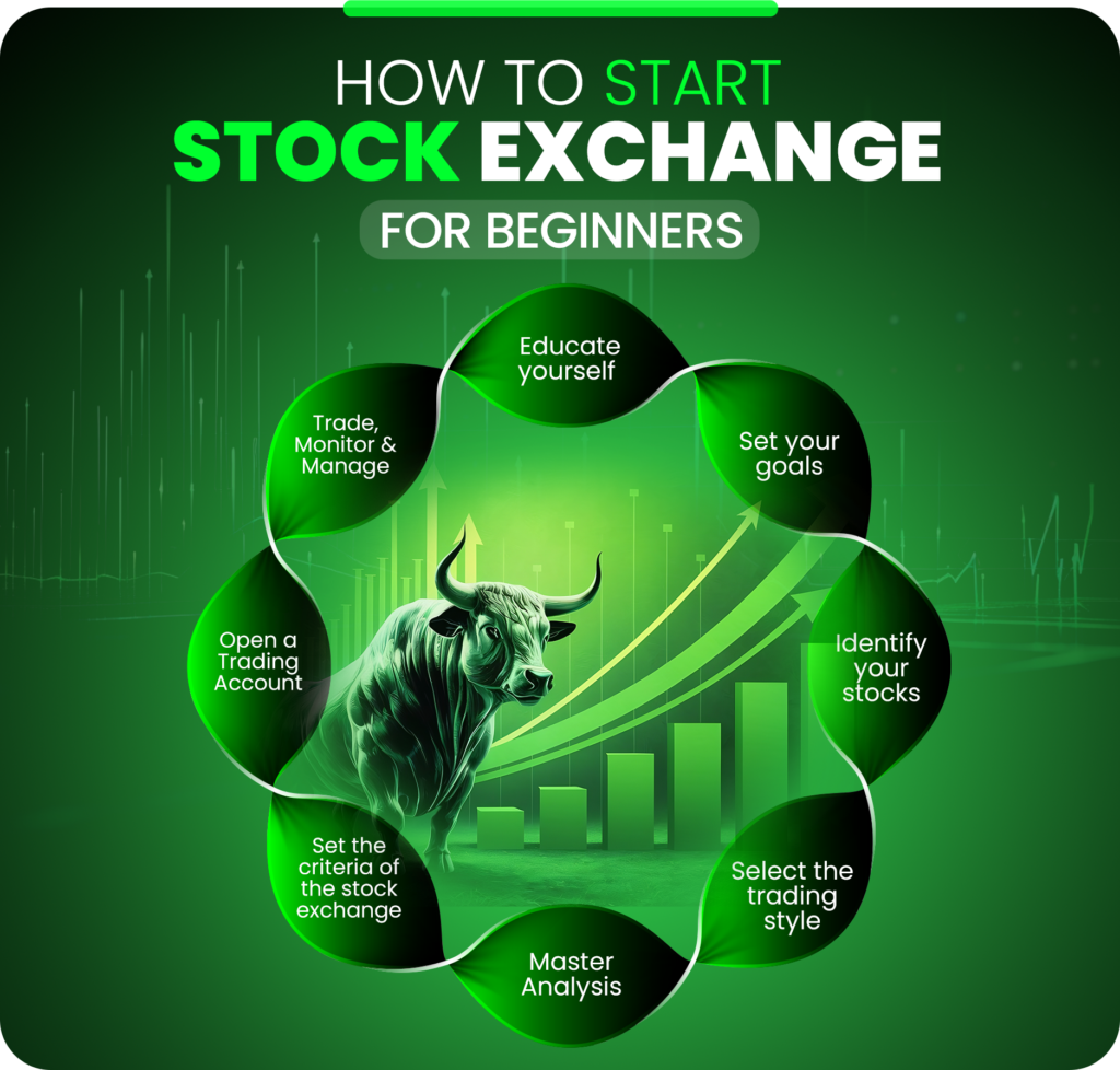 Stock_Exchange_Training ​