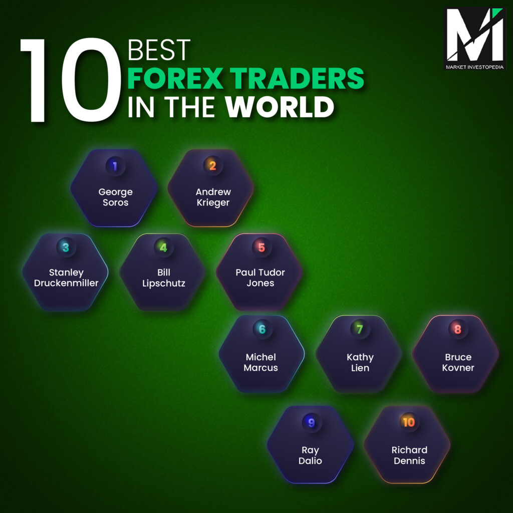 Best forex traders