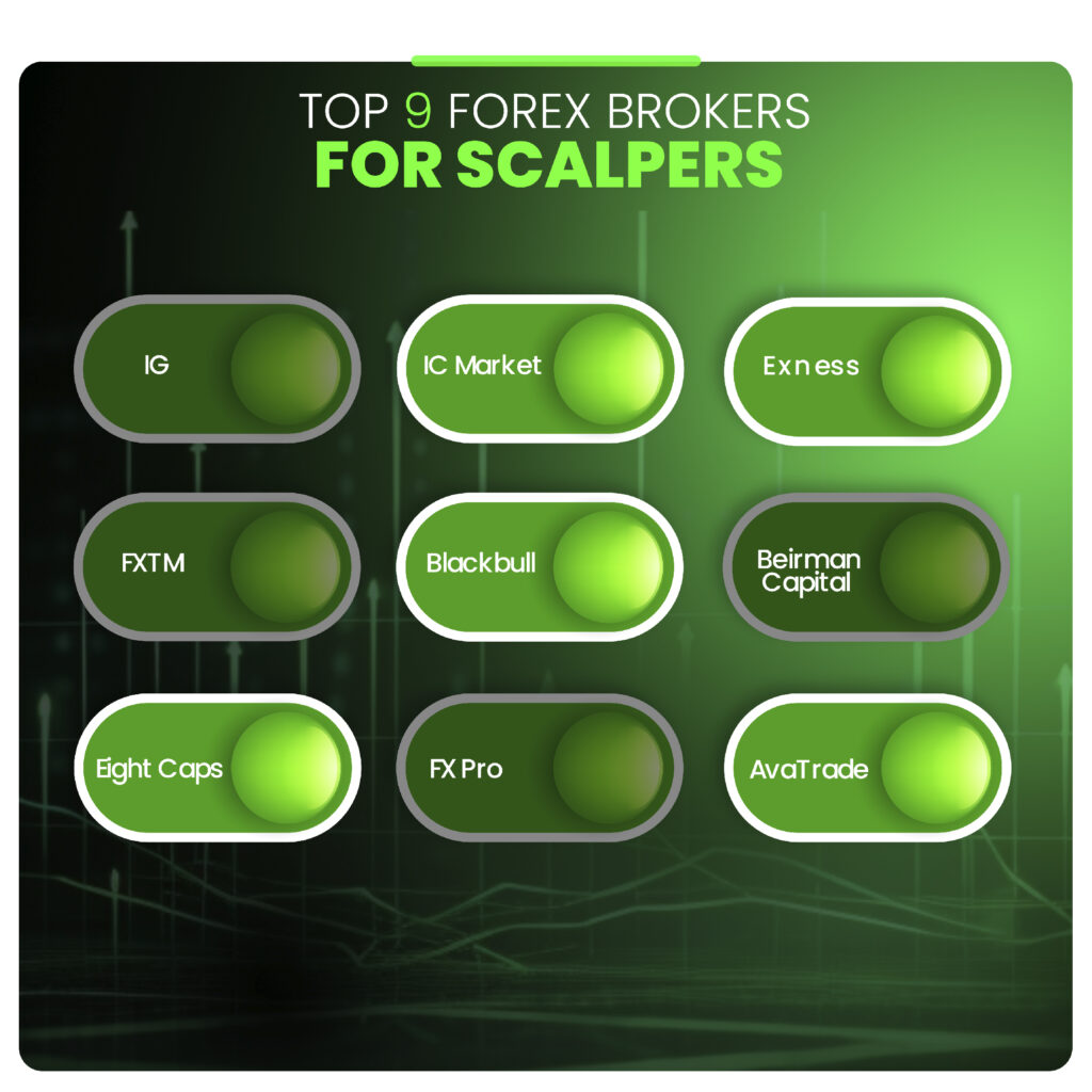 Best forex brokers for scalping