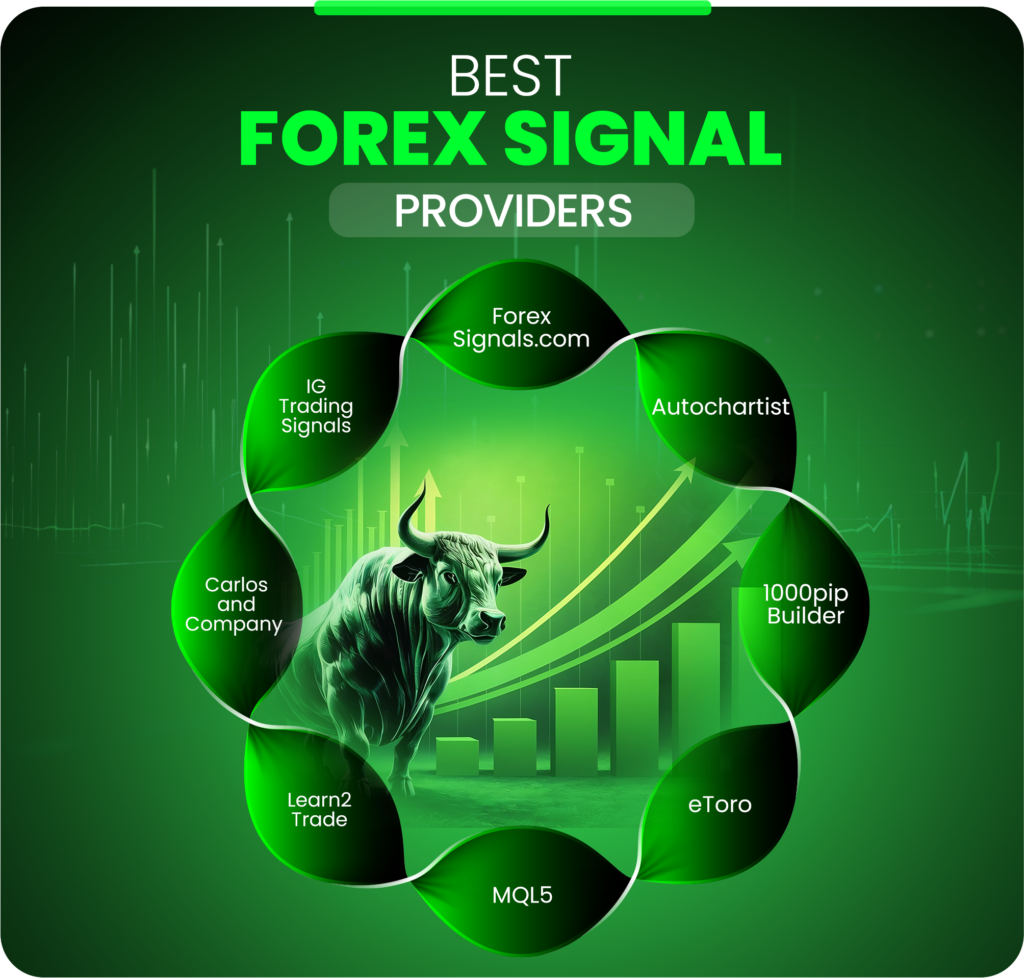 best forex signal provider