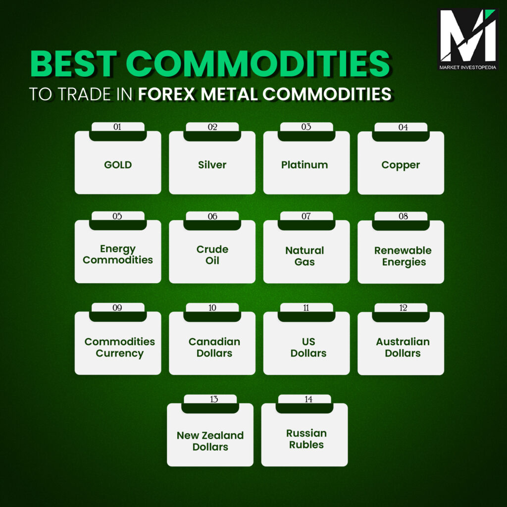 Best Commodities to trade