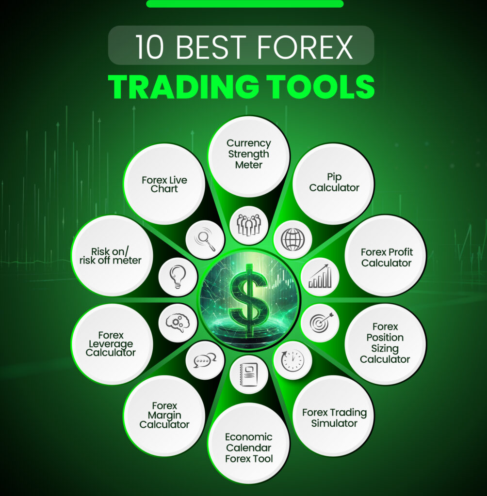 Forex trading tools