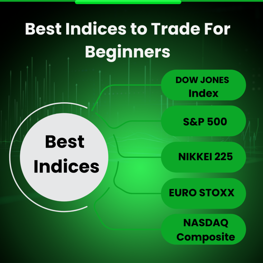 Best Indices to Trade For Beginners