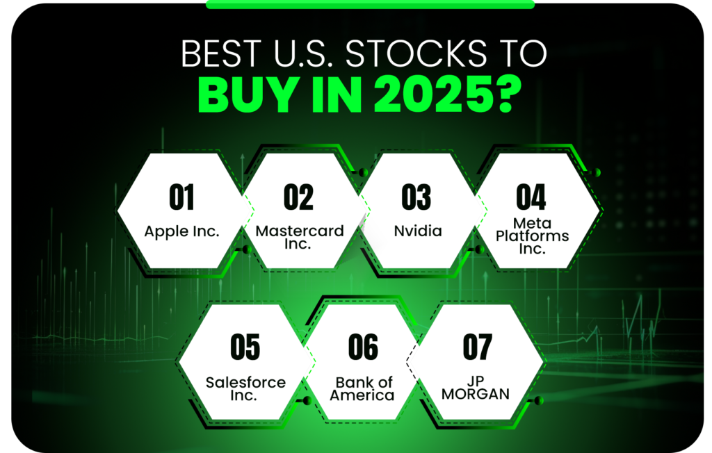 Best Stock to Buy in 2025