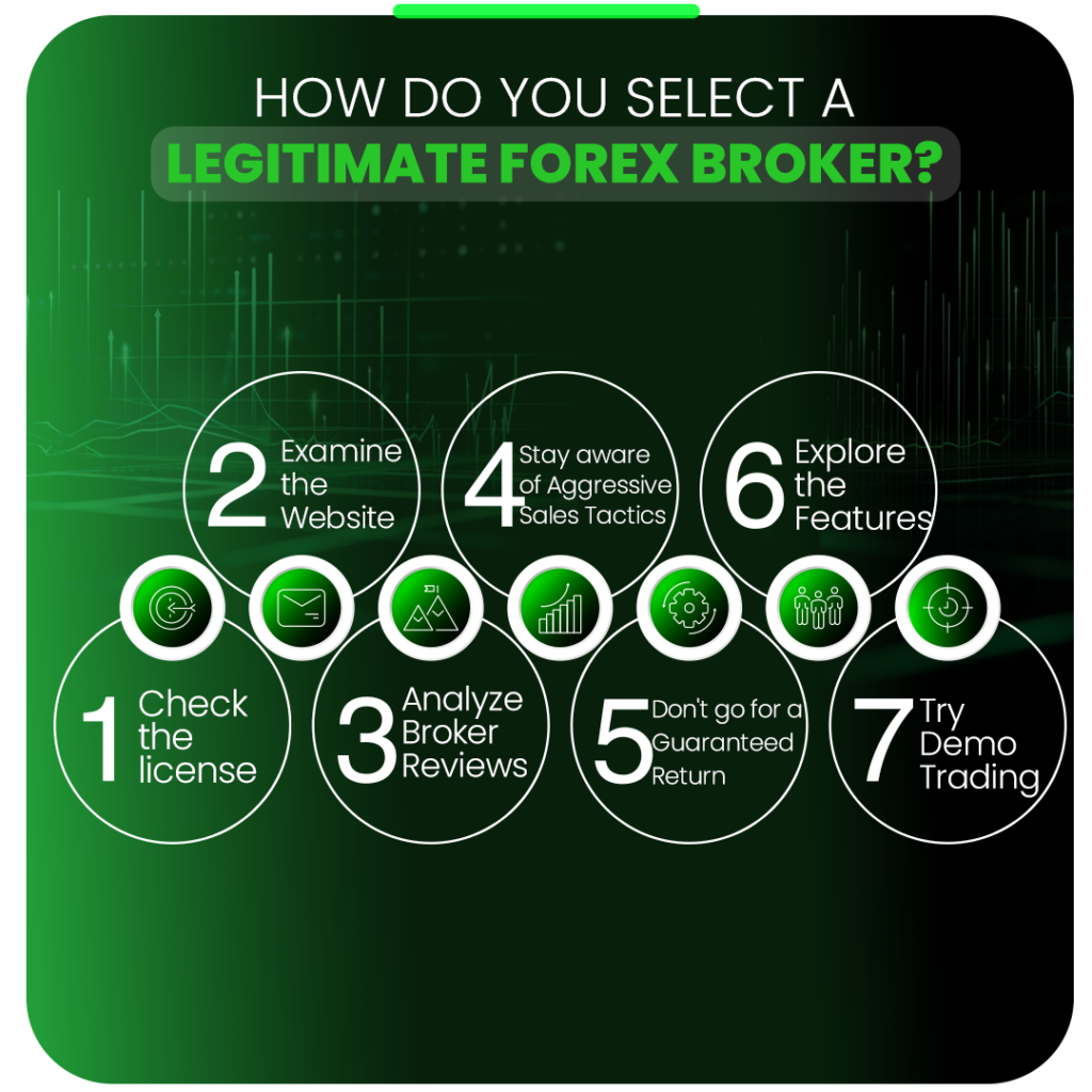 Identifying legitimate brokers