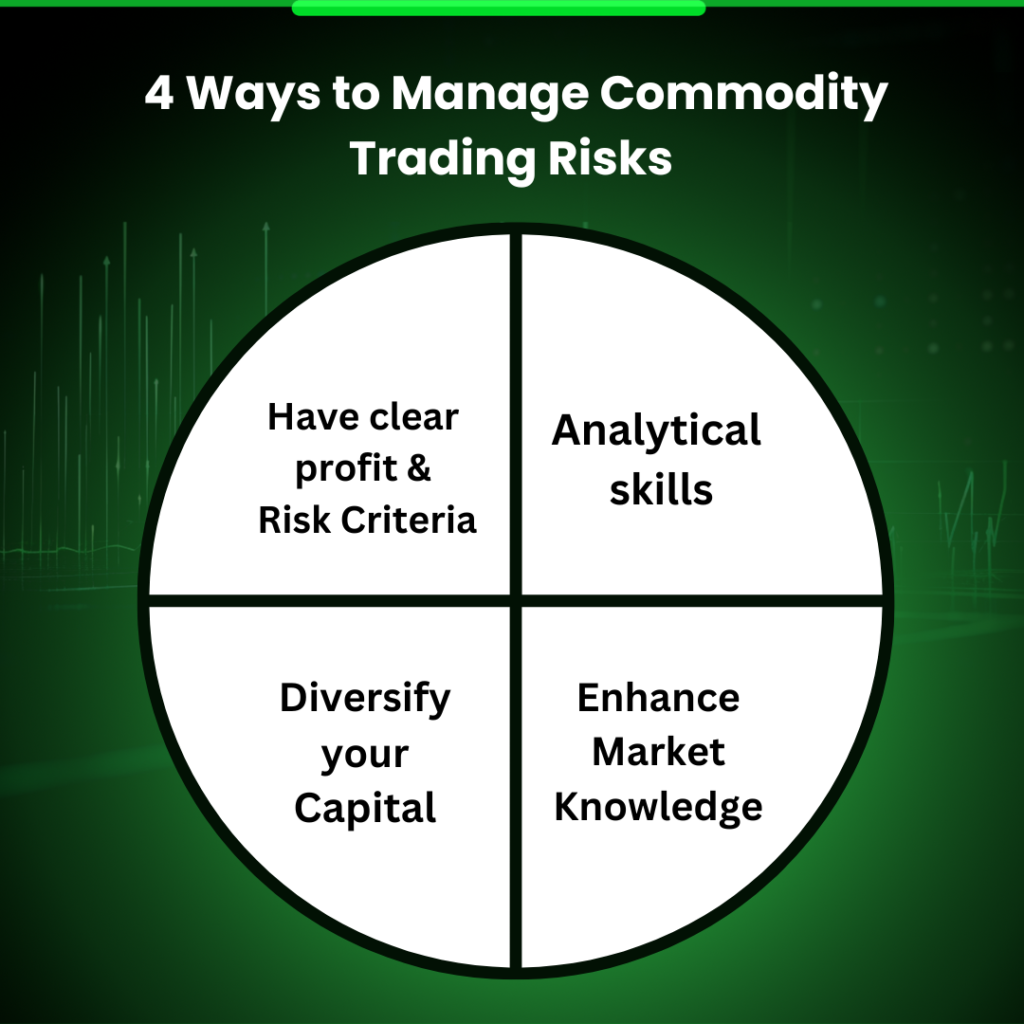 Commoditiy Trading