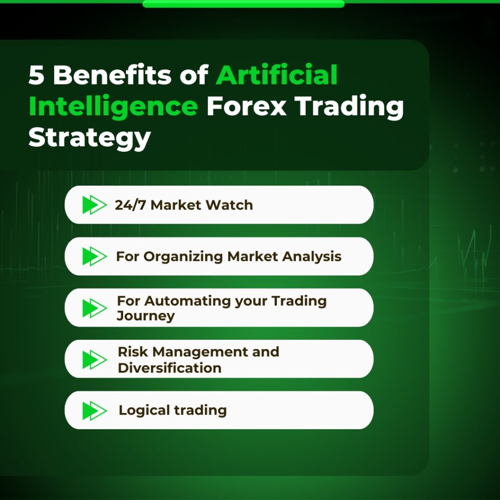 AI in Forex Market