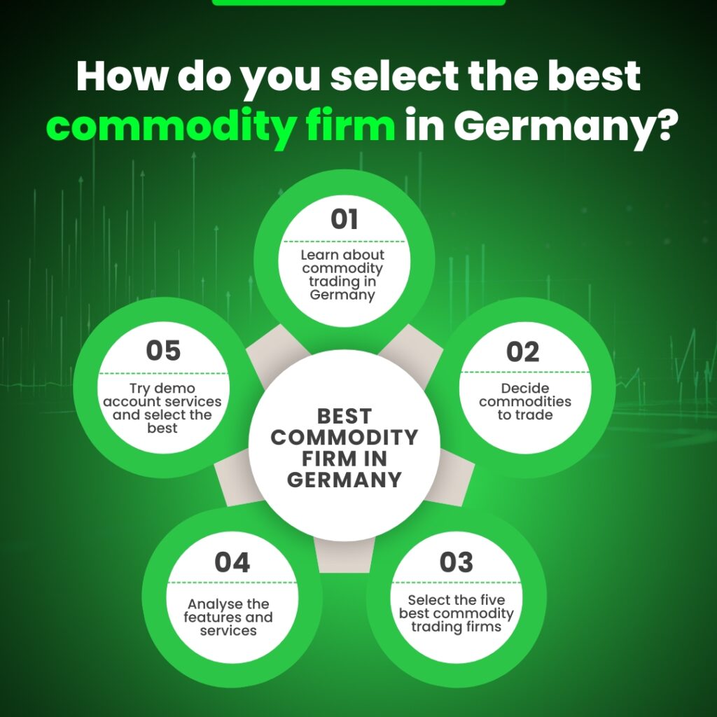 Top commodity trading firms