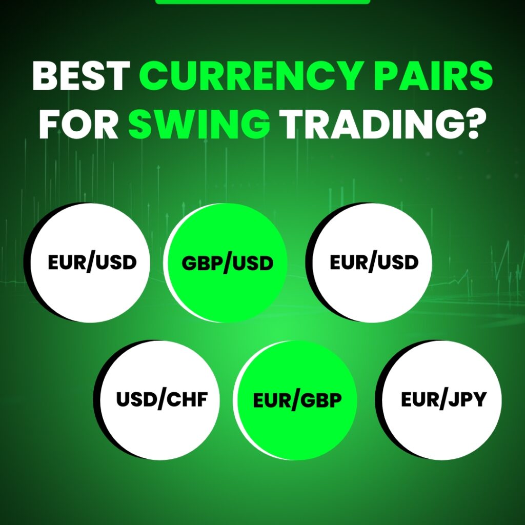 6 Best Currency Pairs for Swing Trading in 2025